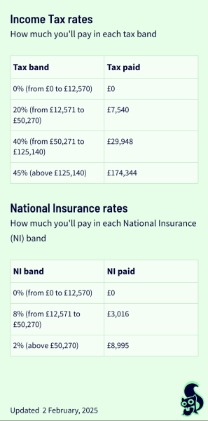 Whitehall “braced for private schools collapse” 2