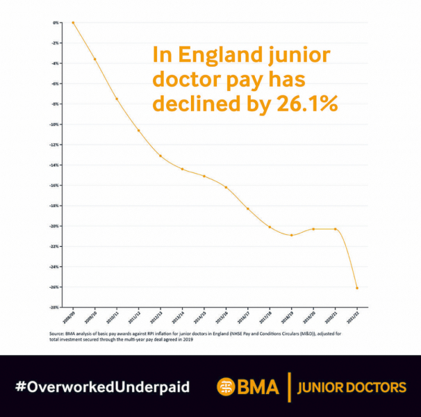 AIBU to be angry that Government policy means young doctors, nurses and other HCPs cannot find jobs
