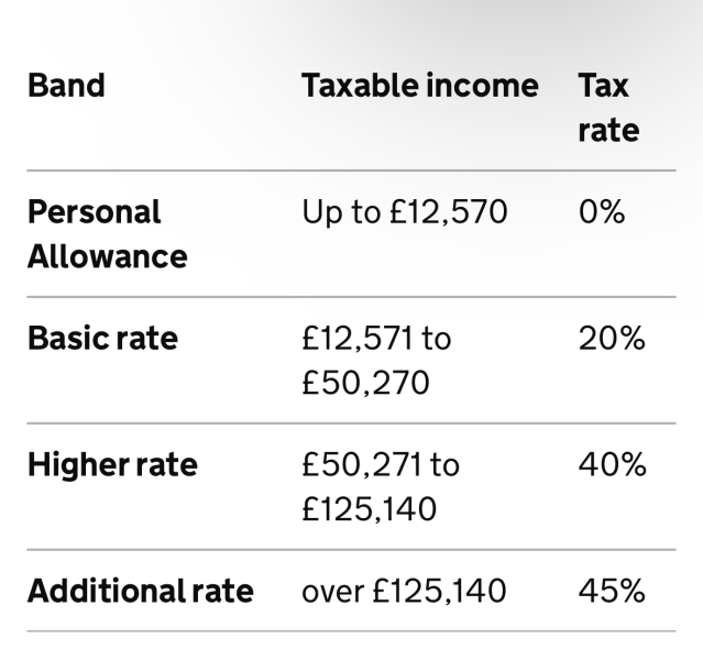 To be annoyed at the new tax brackets?