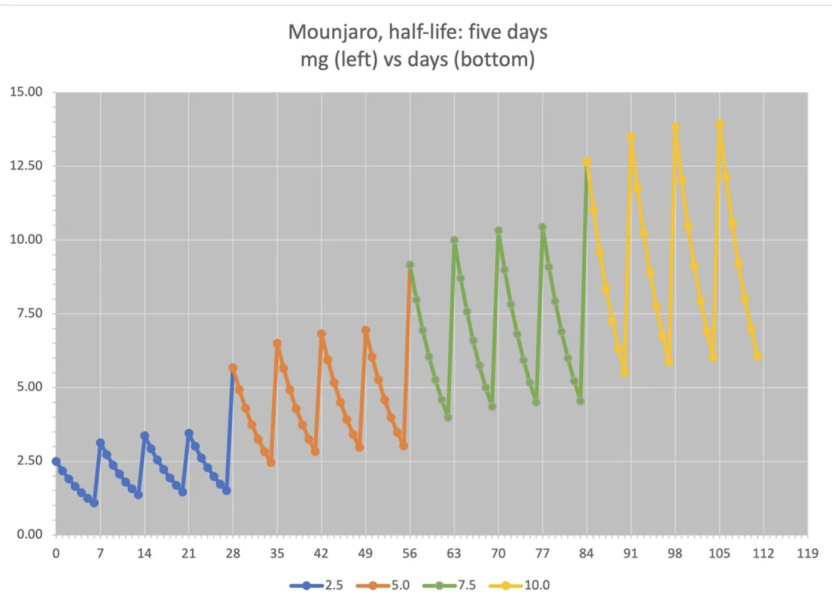 Mounjaro Feb 2025 starters (thread 2!)