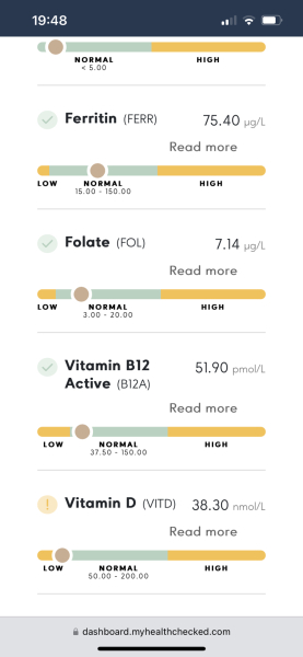 Are these B12 and Vit D results normal?