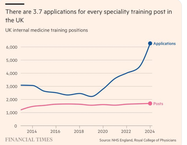 AIBU to be angry that Government policy means young doctors, nurses and other HCPs cannot find jobs