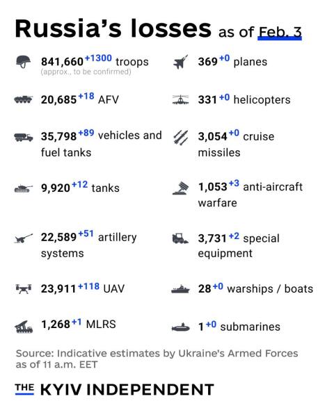 Ukraine Invasion: Part 53