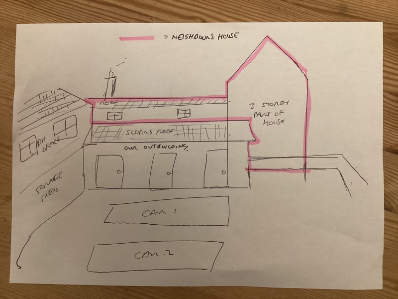 Neighbours wants to put scaffolding on our property