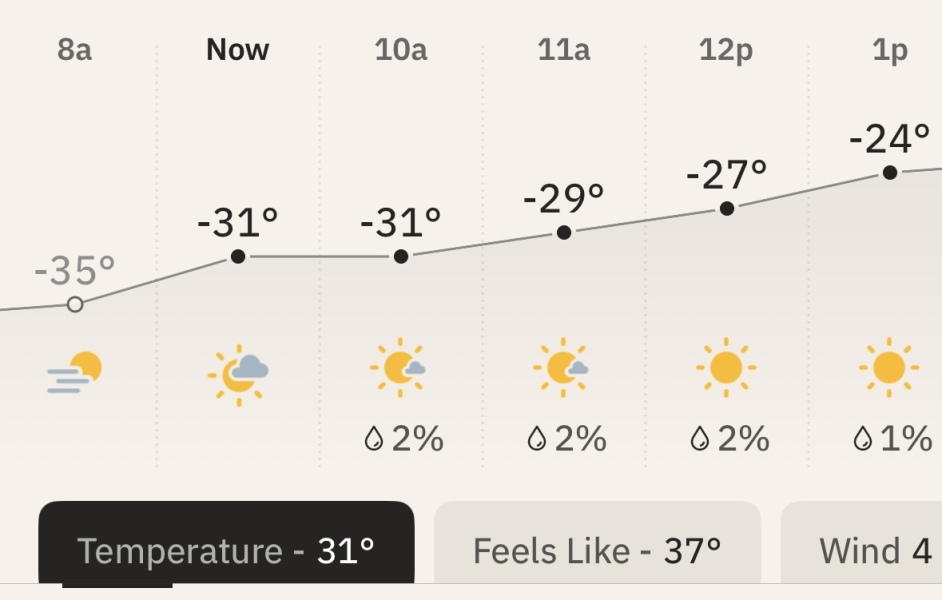 New Year, new weather thread