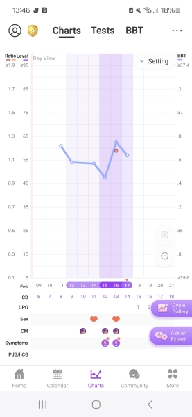 Help! When did I ovulate?