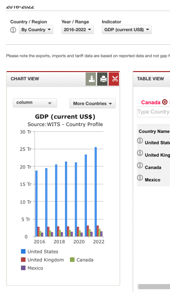 Stop buying American goods after Trump imposed 25% tariffs on Canada and Mexico