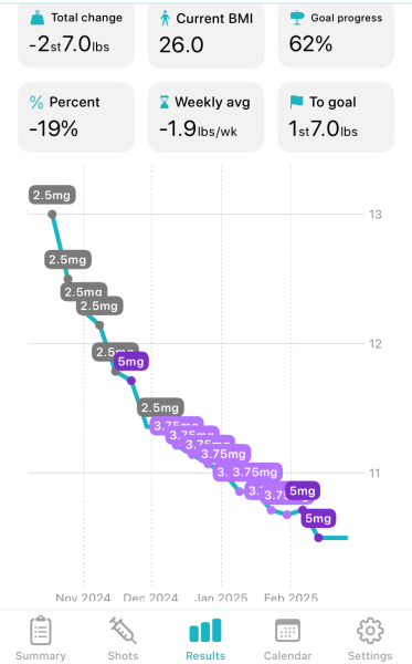 Mounjaro October starters - Thread 7!