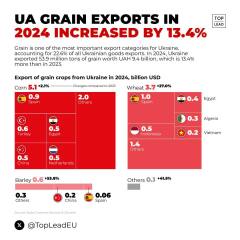 Ukraine Invasion: Part 53