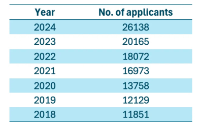 AIBU to be angry that Government policy means young doctors, nurses and other HCPs cannot find jobs