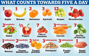 Do you find it easy to eat your 5 potions of fruit and veg daily?