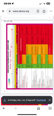 Chemo side effects