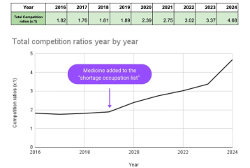 AIBU to be furious that there are no jobs for young doctors