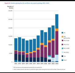 AIBU to be furious that there are no jobs for young doctors
