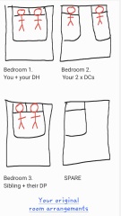 To think my sibling is being totally unreasonable about sleeping arrangements on this trip?