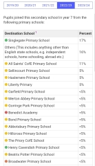 SW London schools: info on Graveney, Chestnut, Hurlingham etc