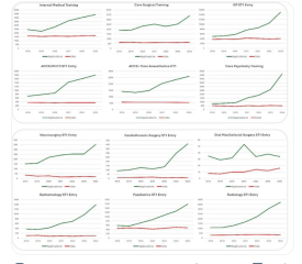 AIBU to be furious that there are no jobs for young doctors
