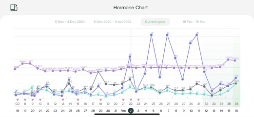 Mira Fertility Monitor Help