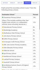 SW London schools: info on Graveney, Chestnut, Hurlingham etc