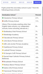 SW London schools: info on Graveney, Chestnut, Hurlingham etc