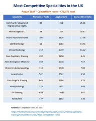 AIBU to be furious that there are no jobs for young doctors