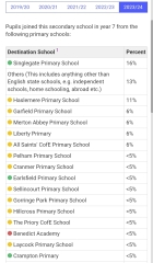 SW London schools: info on Graveney, Chestnut, Hurlingham etc