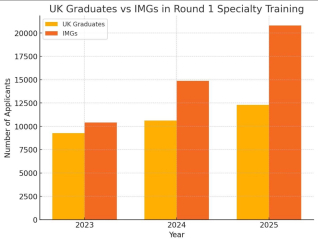 AIBU to be furious that there are no jobs for young doctors