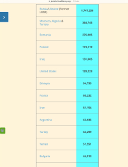 Do people fully support Palestine?