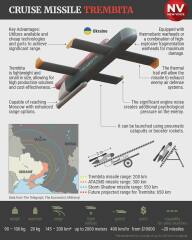 Ukraine Invasion: Part 54