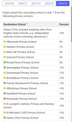 SW London schools: info on Graveney, Chestnut, Hurlingham etc