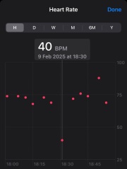 Apple Watch Users - how low does your heart rate go?