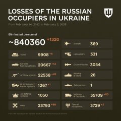 Ukraine Invasion: Part 53