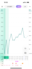Ovulation help please - BBTs and OPKs