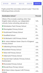 SW London schools: info on Graveney, Chestnut, Hurlingham etc