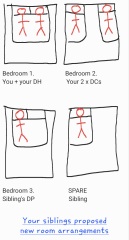 To think my sibling is being totally unreasonable about sleeping arrangements on this trip?
