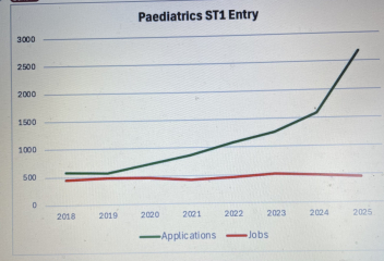 AIBU to be furious that there are no jobs for young doctors