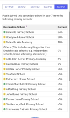 SW London schools: info on Graveney, Chestnut, Hurlingham etc