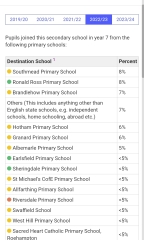 SW London schools: info on Graveney, Chestnut, Hurlingham etc