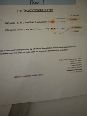 Dr Shehata CRP clinic