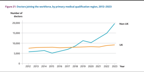 AIBU to be angry that Government policy means young doctors, nurses and other HCPs cannot find jobs
