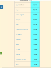 Do people fully support Palestine?