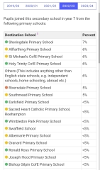SW London schools: info on Graveney, Chestnut, Hurlingham etc