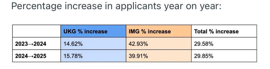 AIBU to be furious that there are no jobs for young doctors
