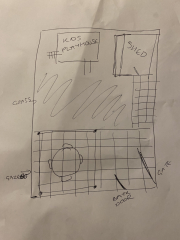 Please help me get started