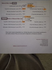 Dr Shehata CRP clinic