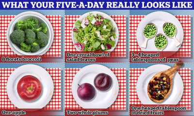 Do you find it easy to eat your 5 potions of fruit and veg daily?