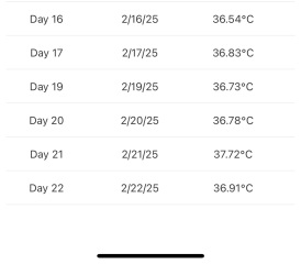 Help needed! Understanding LH vs symptoms vs temp