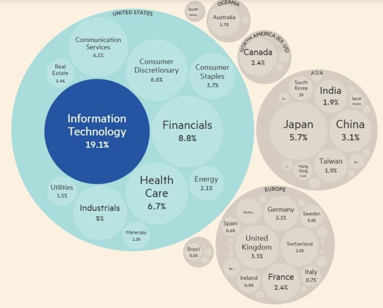Don’t buy American goods