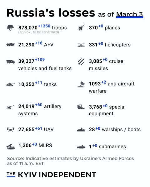 Ukraine Invasion: Part 55