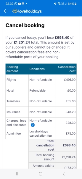 I have fucked up holiday